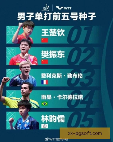 奥运会高尔夫种子队伍排位，影响决赛轮分组策略